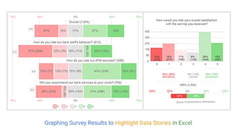 how to display survey results in excel|Graph responses to survey questions in Microsoft Excel.